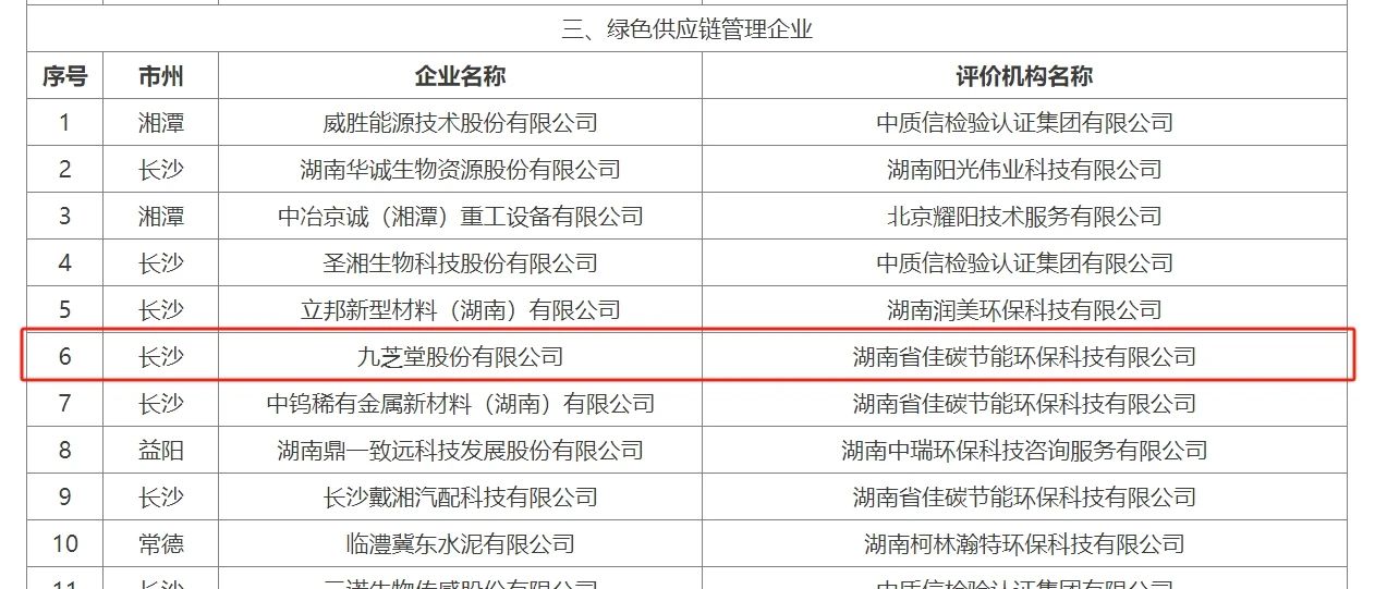 九芝堂榮獲“省級綠色供應(yīng)鏈管理企業(yè)”稱號